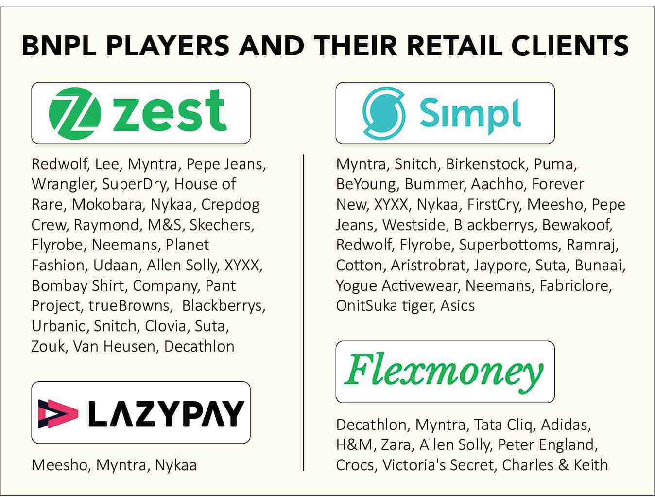 Apparel Retail Apparel Retail