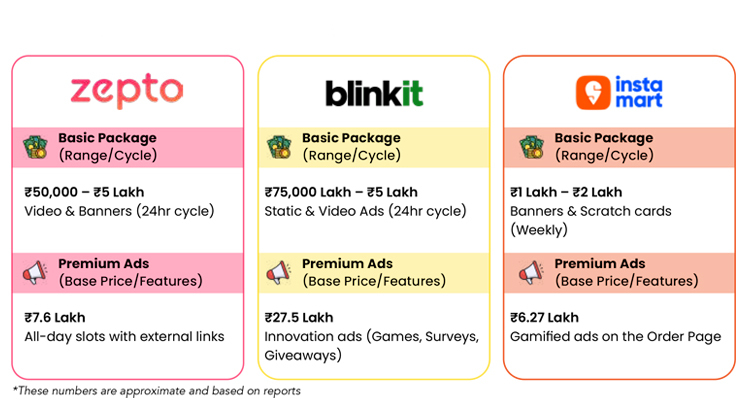 AD COSTS FOR Q-COMMERCE AD COSTS FOR Q-COMMERCE